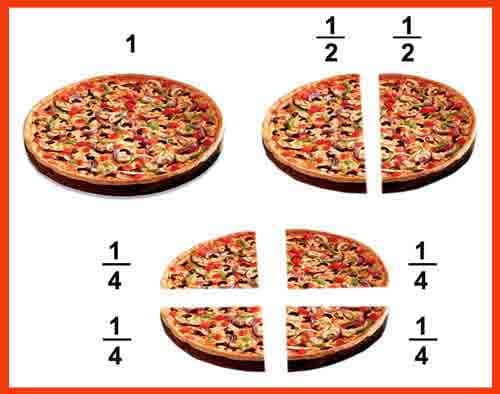 Operasi Hitung Pecahan dengan Permainan Pizza/Donat:Mewujudkan Pembelajaran Mendalam di Sekolah Dasar